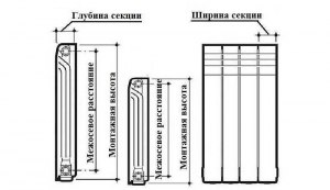 Межосевое расстояние радиатора отопления, что такое, как измерить?