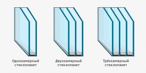 Тройной стеклопакет утеплит угловую комнату в зимний период? Или не стоит?