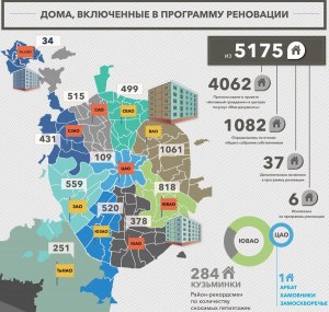 Почему коммуналки в Москве не попали под программу реновации?