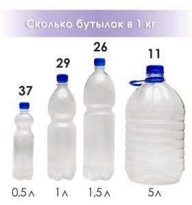 Килограмм пластиковых бутылок это сколько штук?