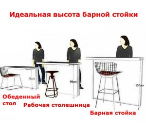 Какая стандартная высота обеденного стола?