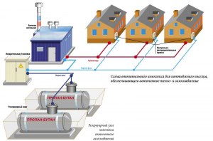 Кто может рассчитывать на помощь Газпрома по газификации домов?