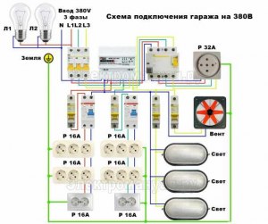 Какими проводами разрешено, а какими запрещено проводить проводку на даче?