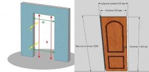 Какая стандартная ширина проема для внутренних дверей?