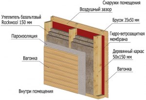 Опилки в стены, ОСП снаружи. Какую пароизоляцию сделать внутри?