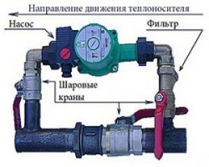 Почему циркуляционный насос горячее "обратки" в трубе отопления?