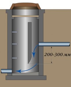 Расстояние смотровой канализационный колодец?