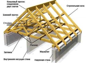 Ложная кровля в строительстве - что это такое? Почему так называется?