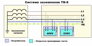 Какие системы заземления существуют?