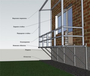 Как узаконивать пристроенный неотапливаемый балкон на третьем этаже?