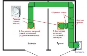 Как «запустить» вытяжку в санузле?