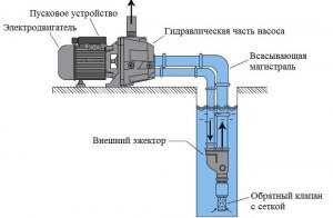 Что такое Эжектор?