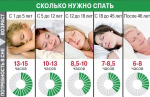 Для взрослого человека в сутки спать норма - сколько часов?