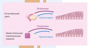 Что за медицинский термин "Корешковый синдром", это название болезни?