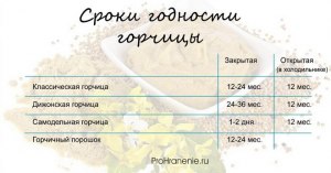 Оказывает ли горчица негативное влияние на ЖКТ?