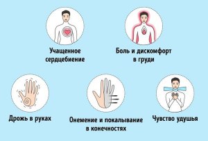 Как проявляется паническая атака?