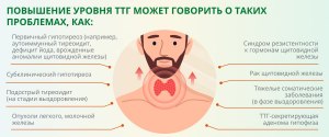 Низкий Т4, нормальный ТТГ. Какие могут быть причины?