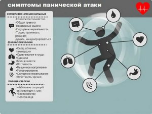 Панические атаки в прошлом, повлияет на получение прав вождения?