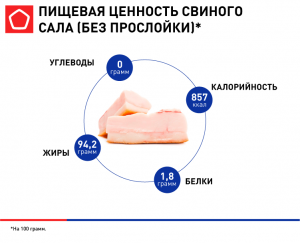 Какую роль играет свиное сало и курдючный жир в работе ЦНС?