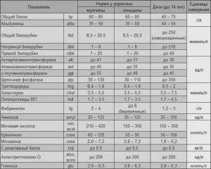 Что означает анализ Urea (B)?