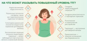 Что означает повышенный уровень анализа TSH?