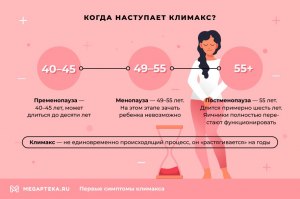 Почему в климакс за месяц стареют лет на 10?