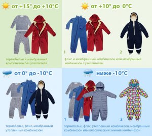 Как одевать ребенка на прогулку, если на улице пасмурно и прохладно?