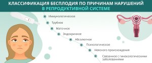 Если за 13 лет не было беременности, означает ли это, что у дев. бесплодие?