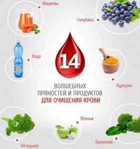 Какие продукты способствуют очищению крови и сосудов у человека?