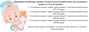 Через сколько после рентгена можно кормить ребенка грудным молоком?