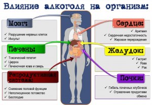 Чем опасен алкоголь?