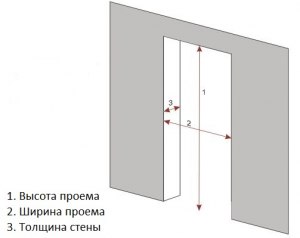 Как уменьшить высоту лба?