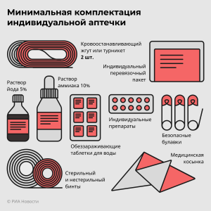 Каково предназначение овальной рюмочки в аптечке?