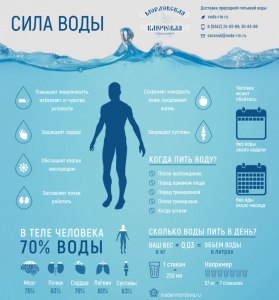 Сколько воды рекомендуется пить в сутки при умеренной физической нагрузке?