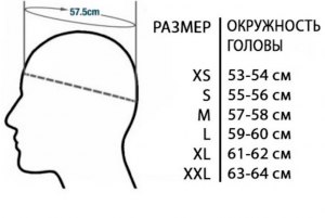 Что такое кровяное давление и пульс?