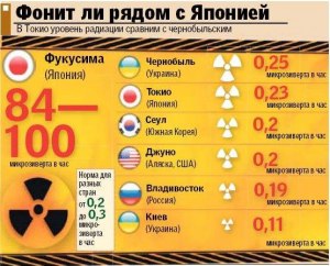 Сколько микрозиверт в час в плёночном рентгене?