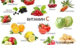 Чем цитруллин отличается от витамина С?