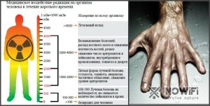 К чему снятся радиация с изобилием и перемещения во времени?