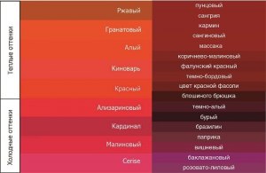 Как красные цвета воздействуют на человека подсознательно?