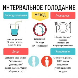 А можно ли при одном дне голодания потерять только жир, без потери мышц?