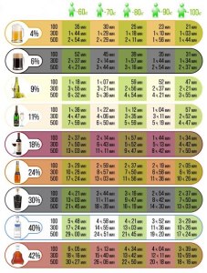 Сколько дней выводится из организма 7 бутылок выпитого вина (см.)?