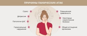 Паника и панические атаки это защитная реакция организма или нет? Почему?