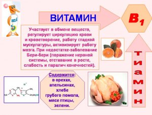 Для чего применяют тиамин в виде инъекций и таблеток?