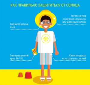 Какие опасности для человека несёт солнце?