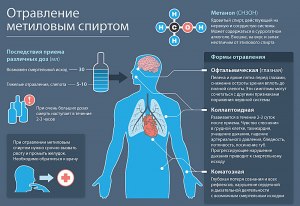 Как решить вопрос интоксикации самому, без вызова врача?