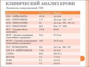 Могут ли быть нормальные значения АЛТ и АСТ при циррозе печени?