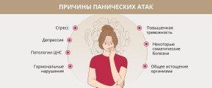 Почему микроинфаркт вызывает панические атаки?