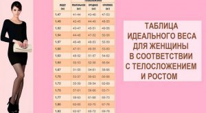 Что такое нормальный вес для женщины и почему?