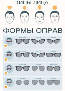 Что для зрения лучше темный экран с белым шрифт или белый с темным экран?