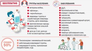 Почему не все прописанные лекарства выдают бесплатно инвалиду 3 группы?